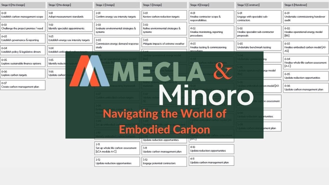 Spotlight on Navigating the World of Embodied Carbon (2)